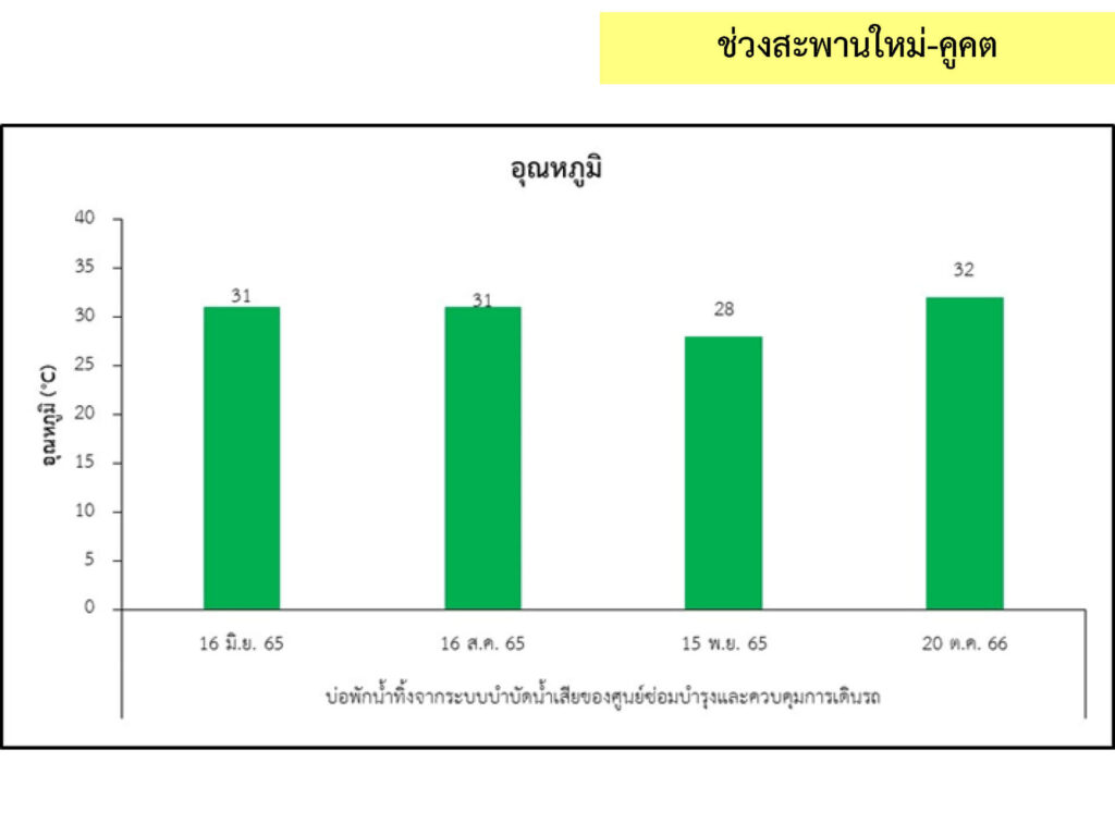 5_น้ำทิ้ง_4