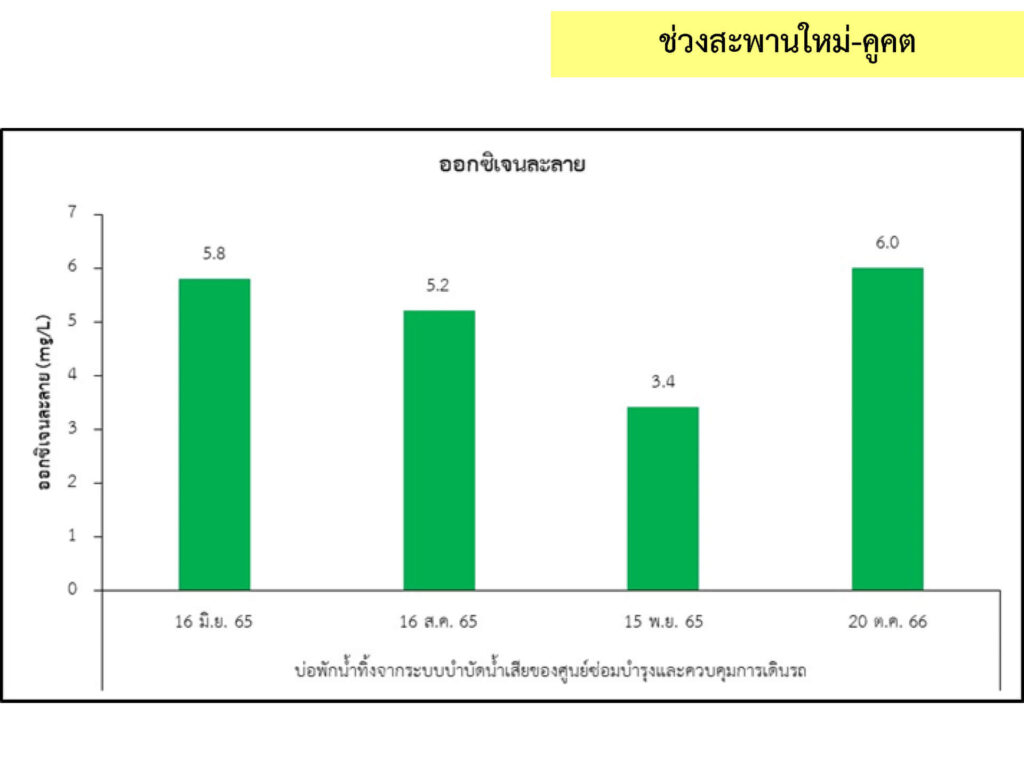 5_น้ำทิ้ง_5