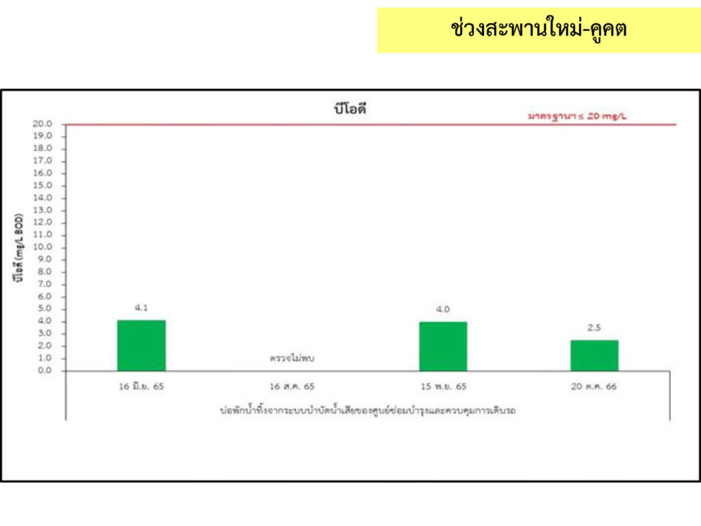5_น้ำทิ้ง_6