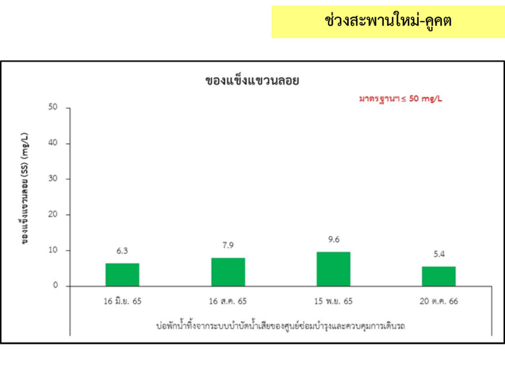 5_น้ำทิ้ง_7