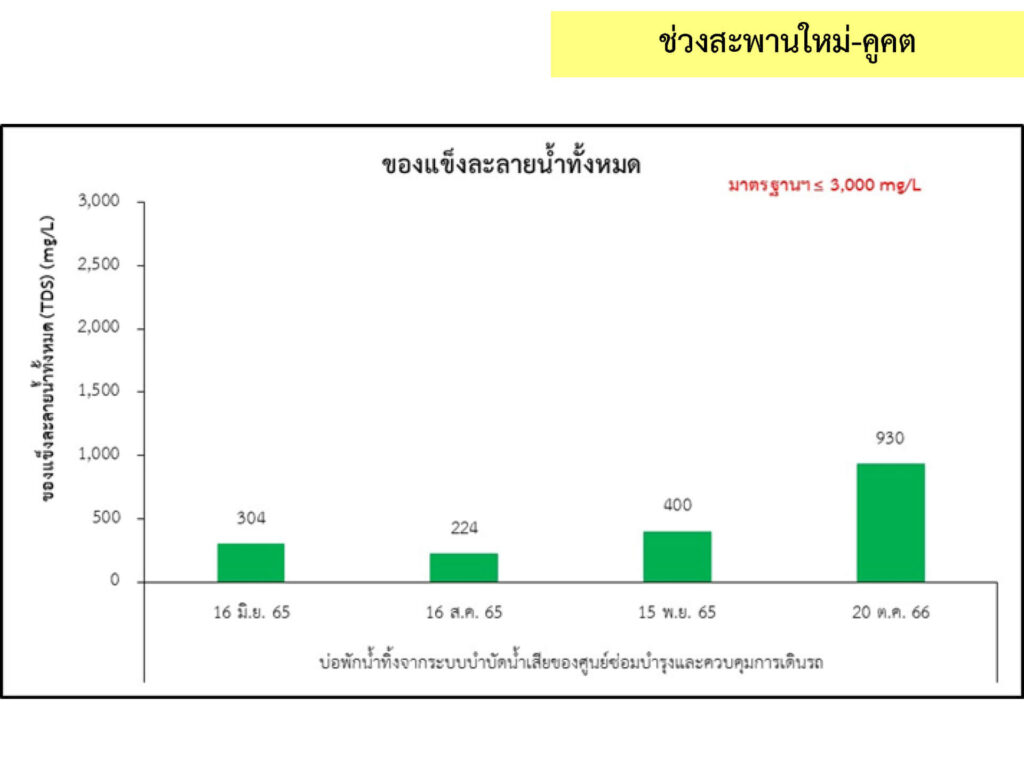 5_น้ำทิ้ง_8