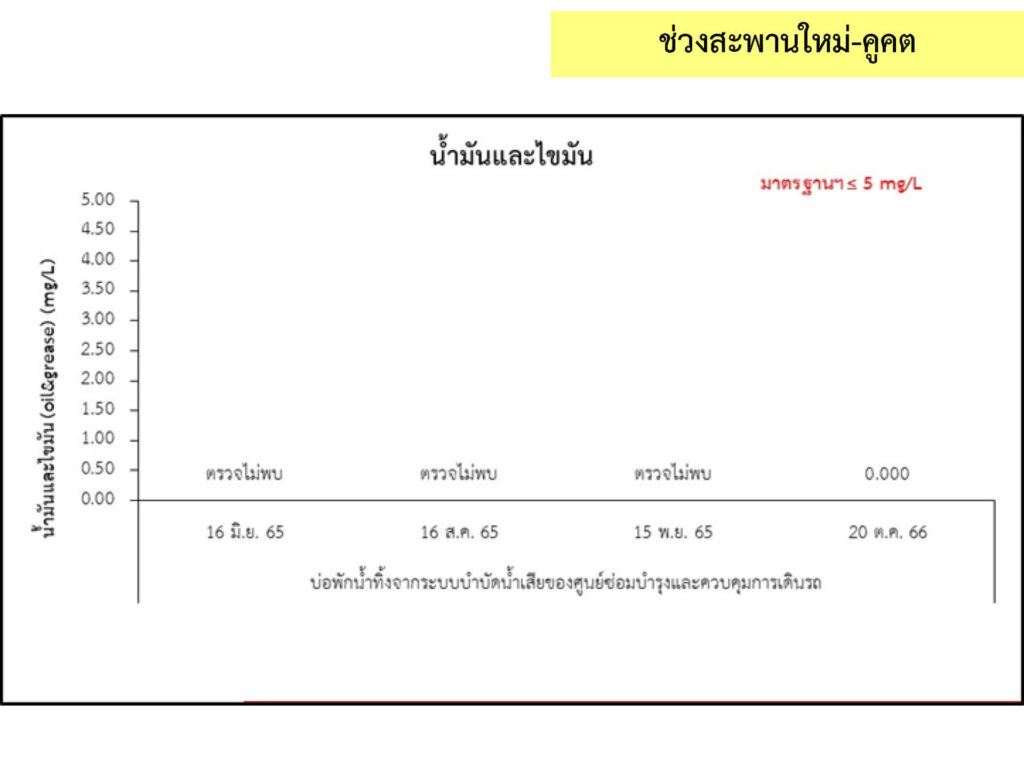 5_น้ำทิ้ง_9
