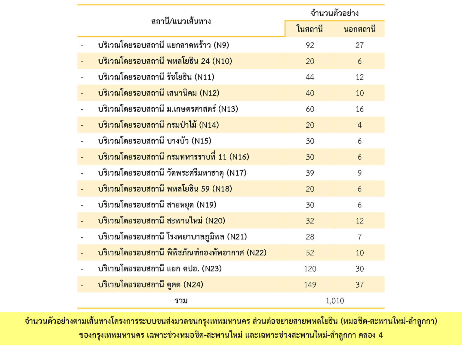 BEM_Web_Greenline_Sacrified_Suyvey_Jun-Dec_23_010324_Page_1