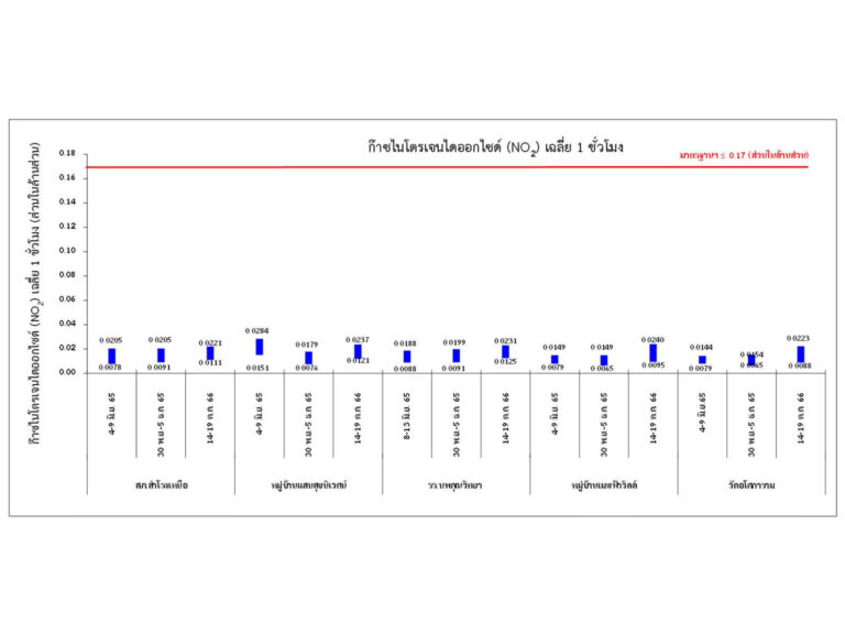 2_คุณภาพอากาศ_9