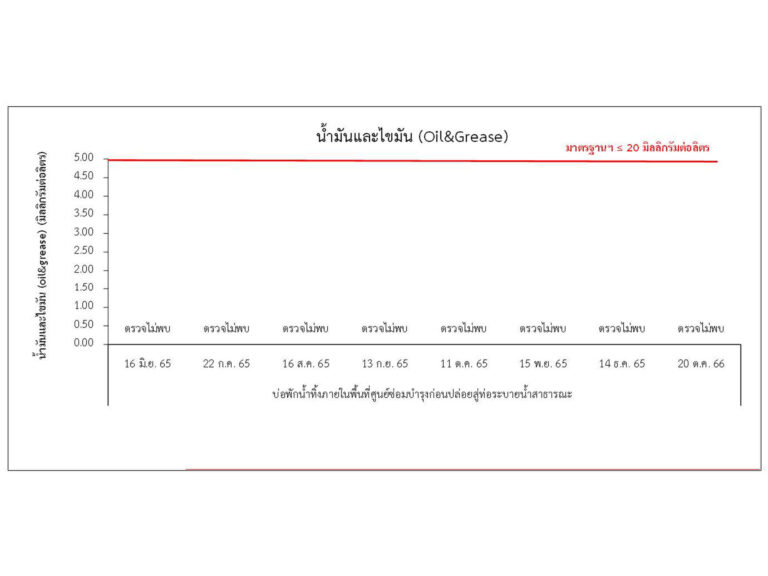 4_น้ำทิ้ง_10