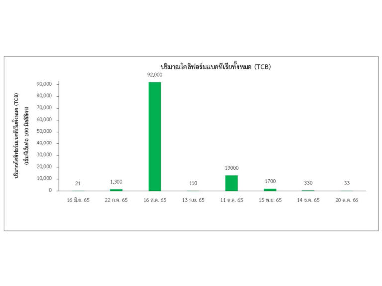 4_น้ำทิ้ง_11
