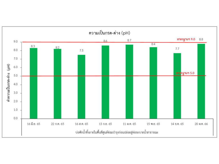 4_น้ำทิ้ง_3