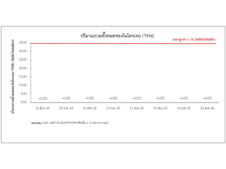 4_น้ำทิ้ง_6