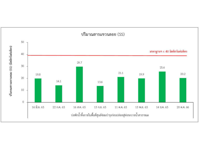 4_น้ำทิ้ง_7