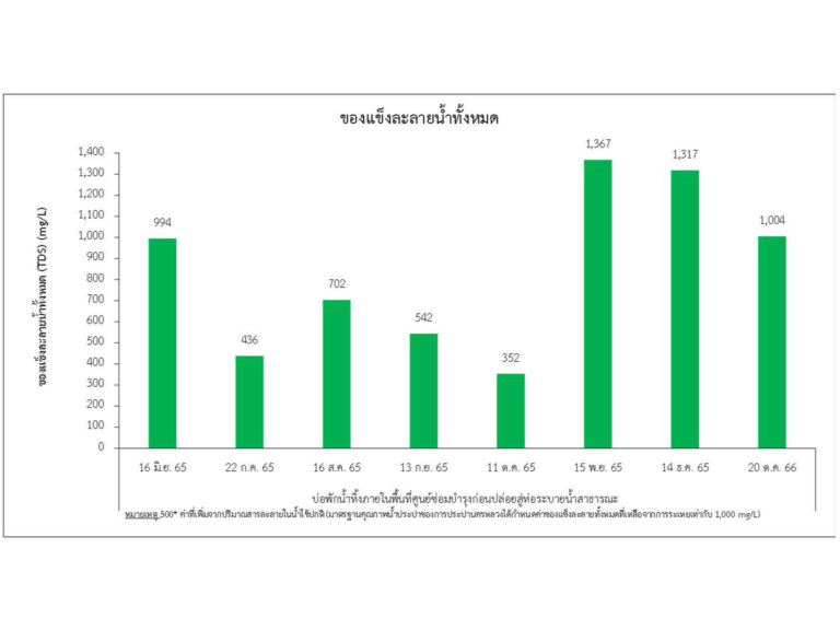 4_น้ำทิ้ง_8
