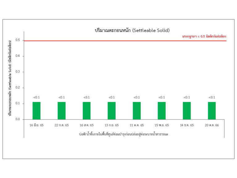 4_น้ำทิ้ง_9