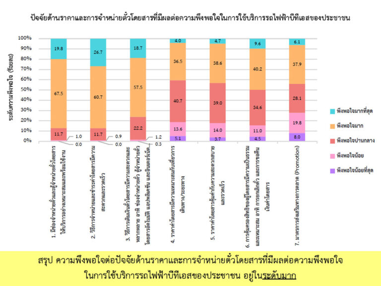 BEM_Web_Bearing_Sacrified_Suyvey_Jun-Dec_23_010324_Page_3