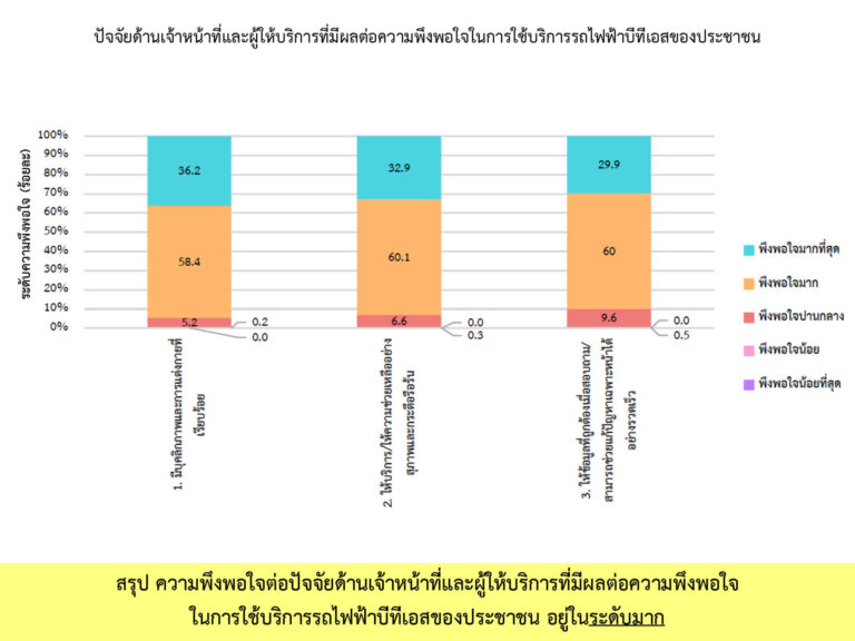 BEM_Web_Bearing_Sacrified_Suyvey_Jun-Dec_23_010324_Page_4