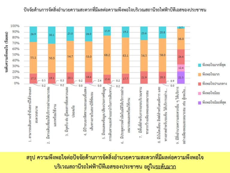 BEM_Web_Bearing_Sacrified_Suyvey_Jun-Dec_23_010324_Page_5