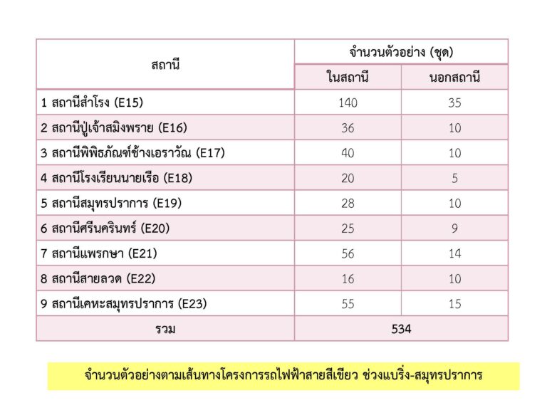 BEM_Web_Bearing_Sacrified_Suyvey_Jan-Jun_24_091125_Page_1
