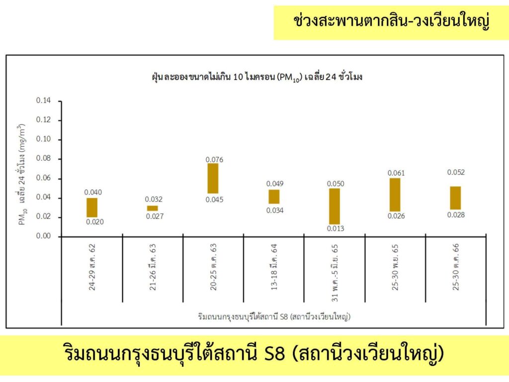 2_คุณภาพอากาศ_2