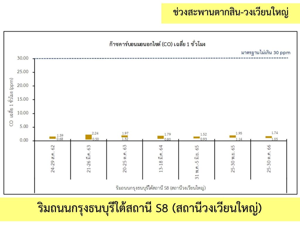 2_คุณภาพอากาศ_3