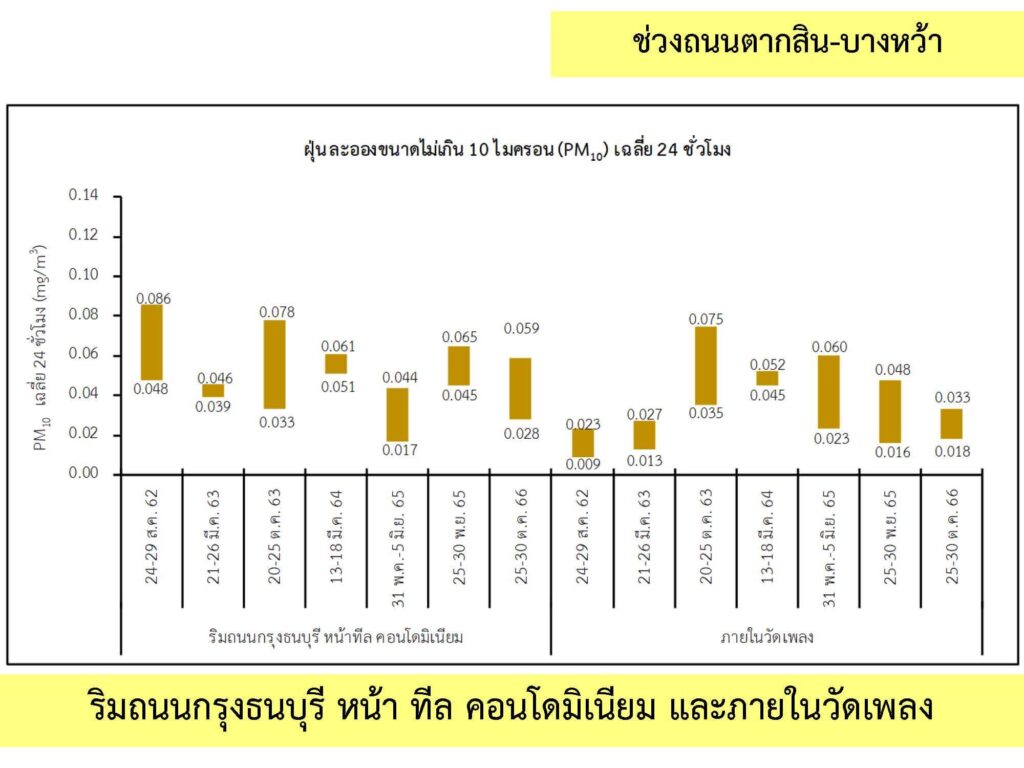 2_คุณภาพอากาศ_4