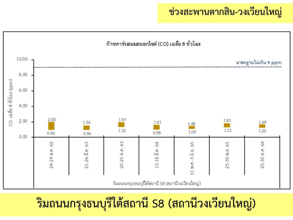 2_คุณภาพอากาศ_4