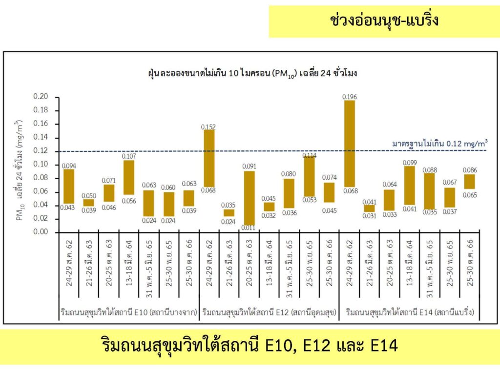 2_คุณภาพอากาศ_4