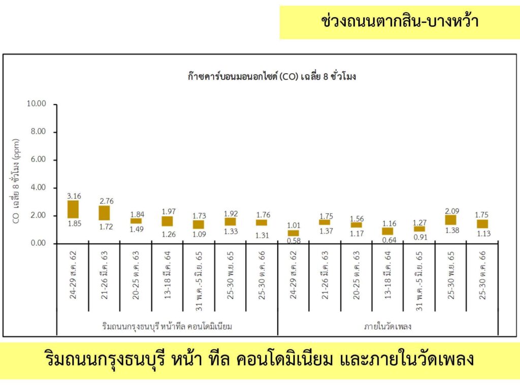 2_คุณภาพอากาศ_5