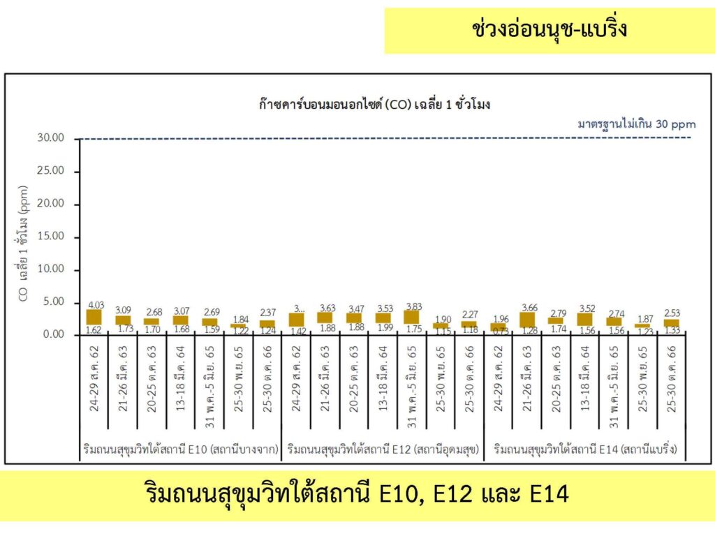2_คุณภาพอากาศ_5