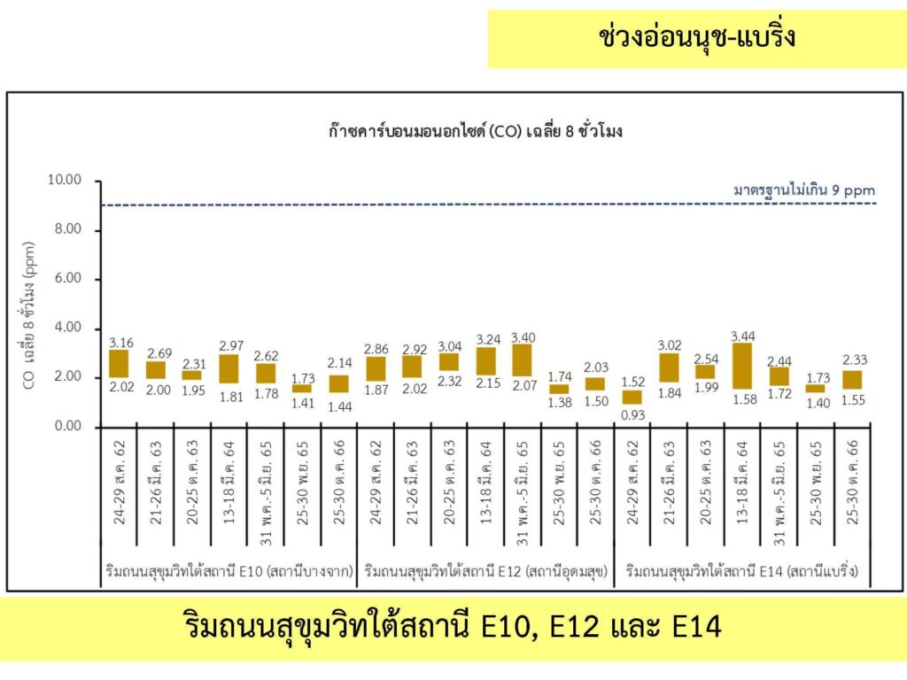 2_คุณภาพอากาศ_6