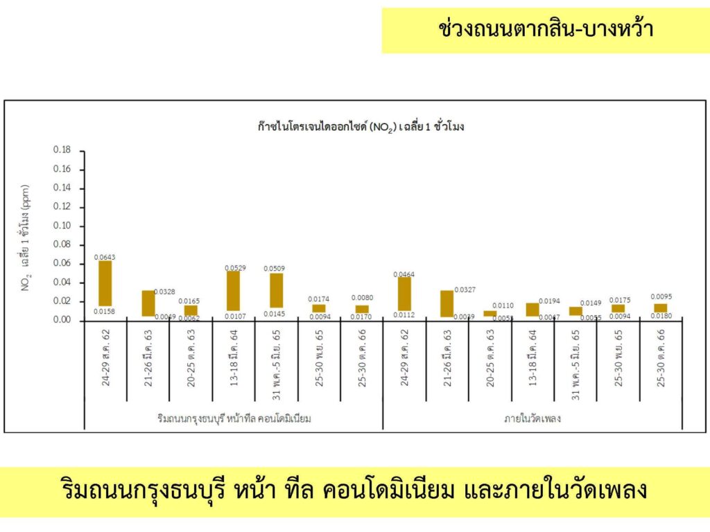 2_คุณภาพอากาศ_6