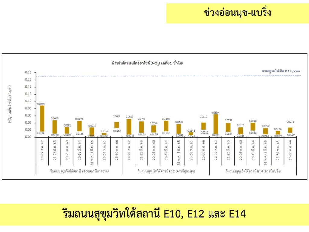 2_คุณภาพอากาศ_7