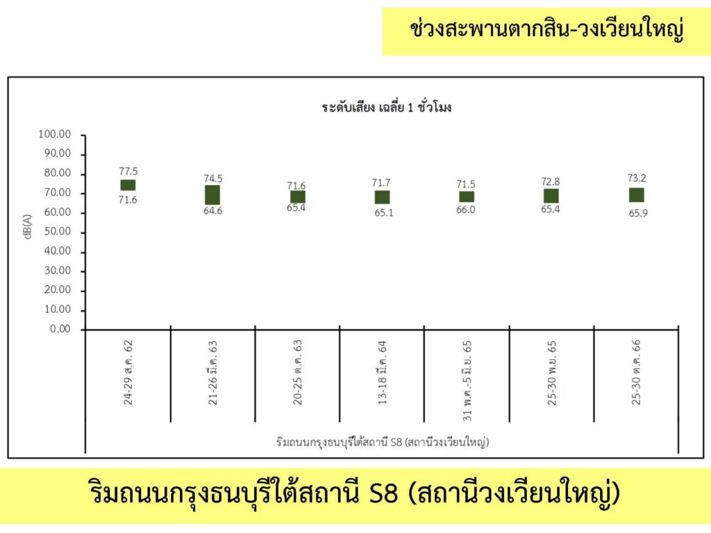 3_เสียง_2