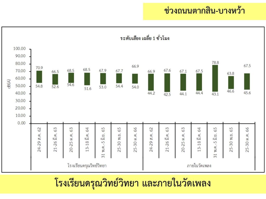 3_เสียง_3