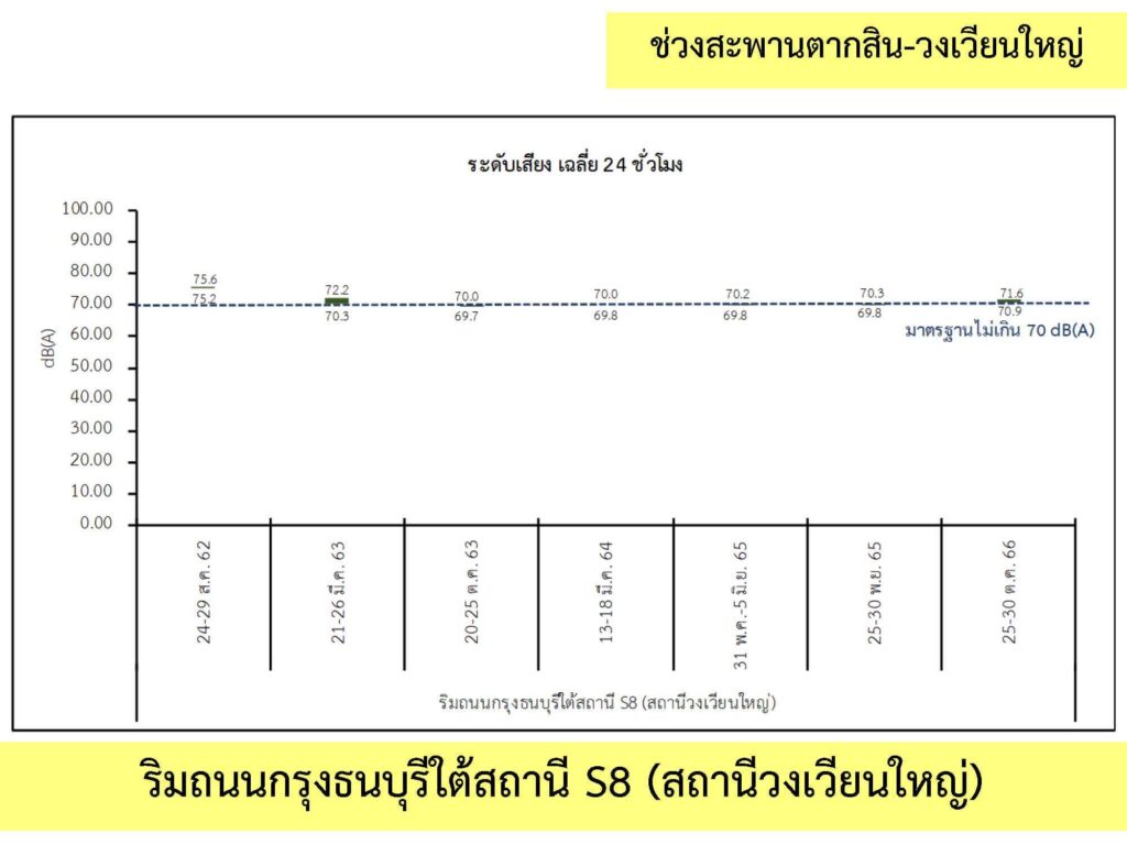 3_เสียง_3