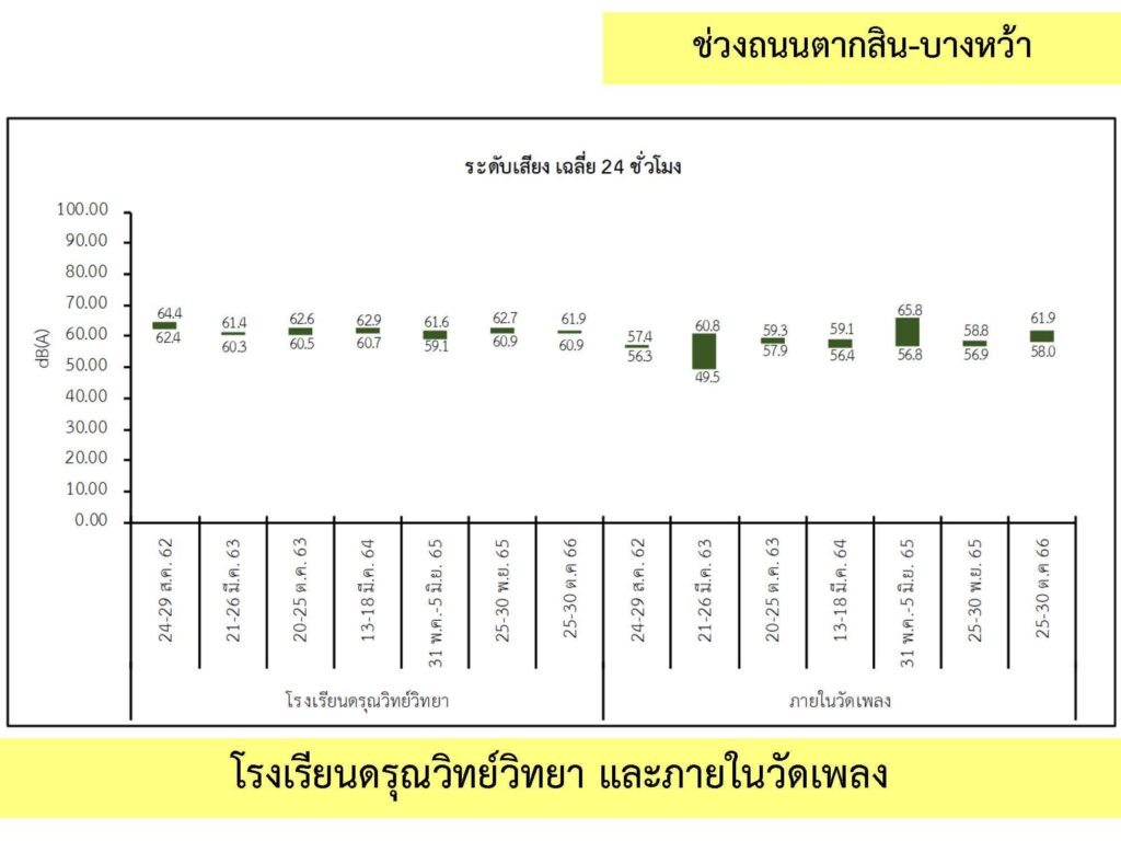 3_เสียง_4