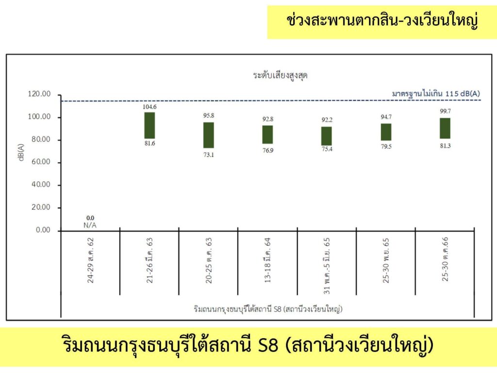 3_เสียง_4