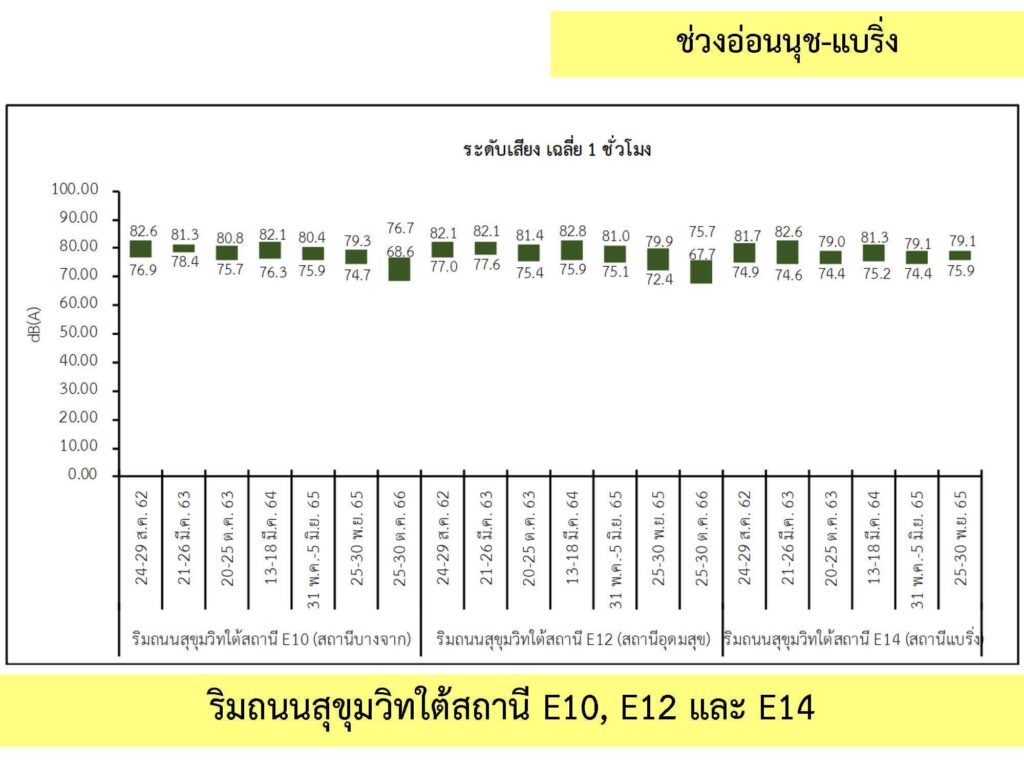 3_เสียง_4