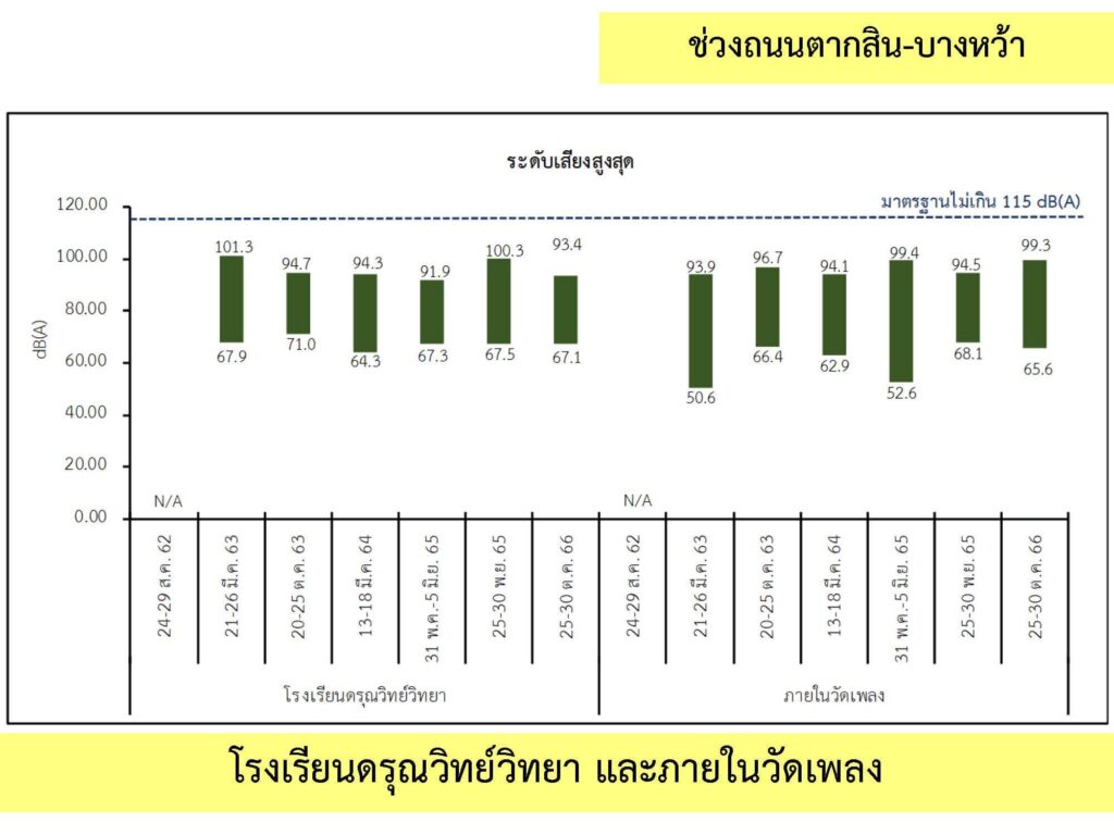 3_เสียง_5