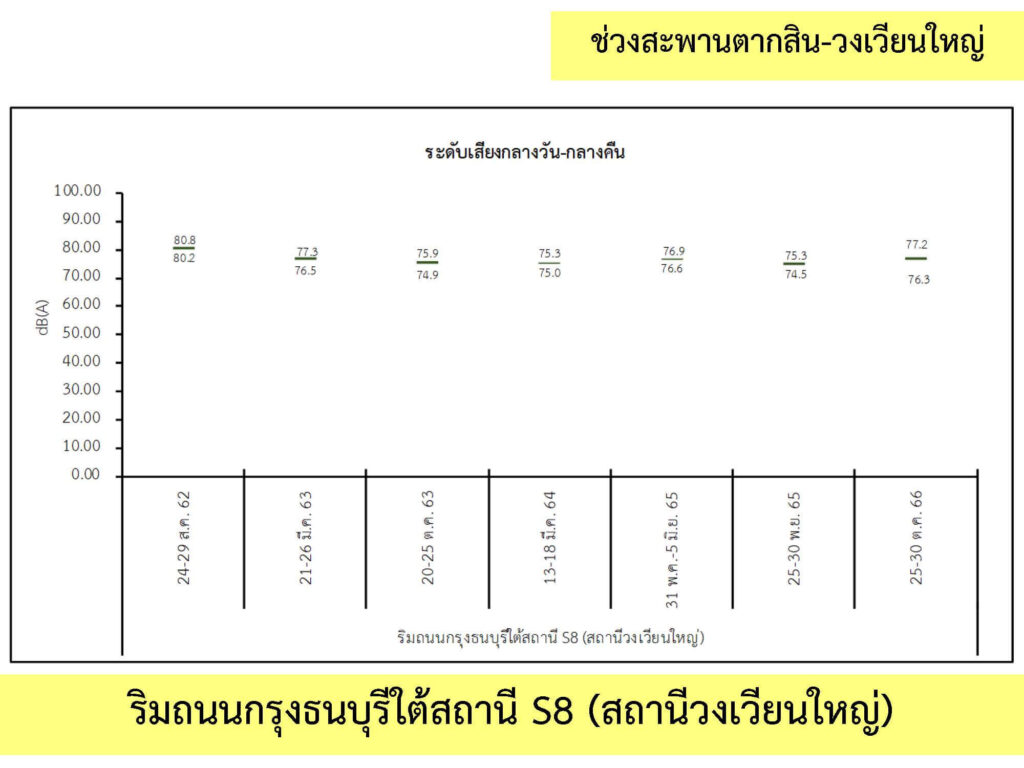3_เสียง_5