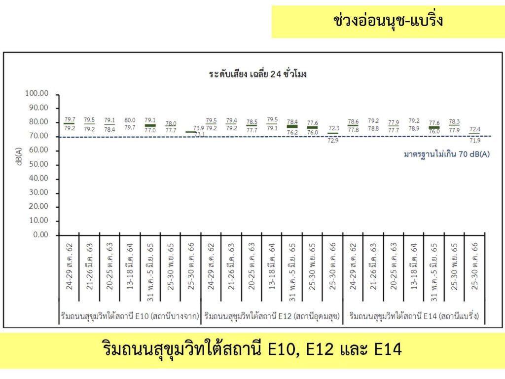 3_เสียง_5