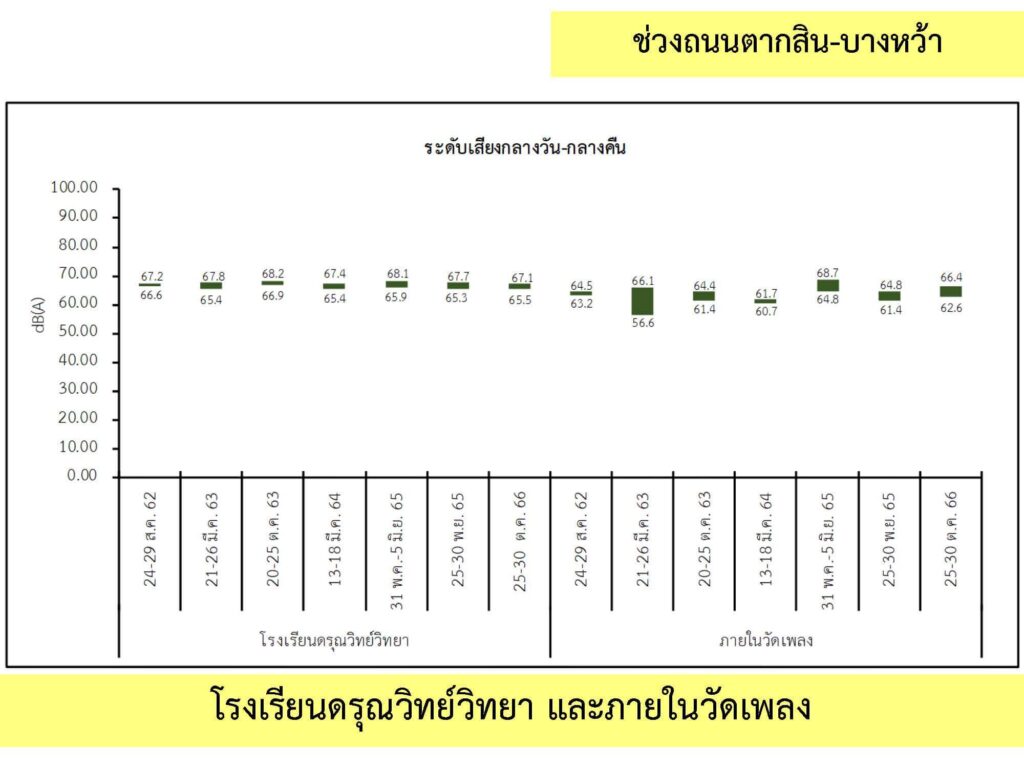3_เสียง_6