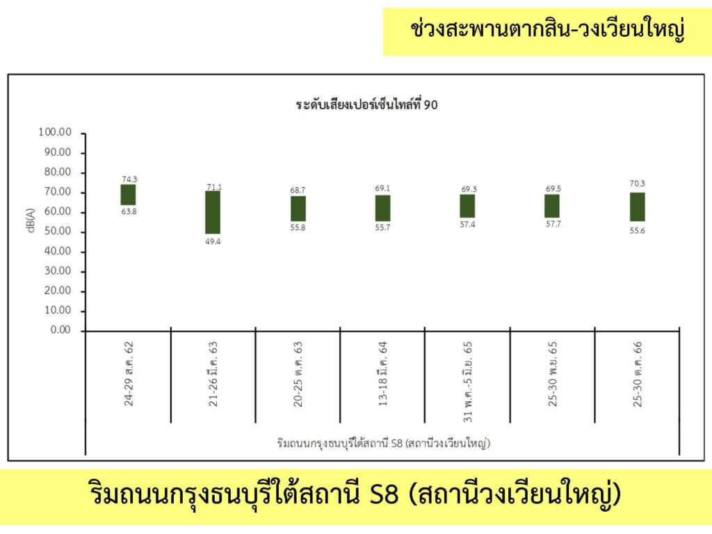 3_เสียง_6
