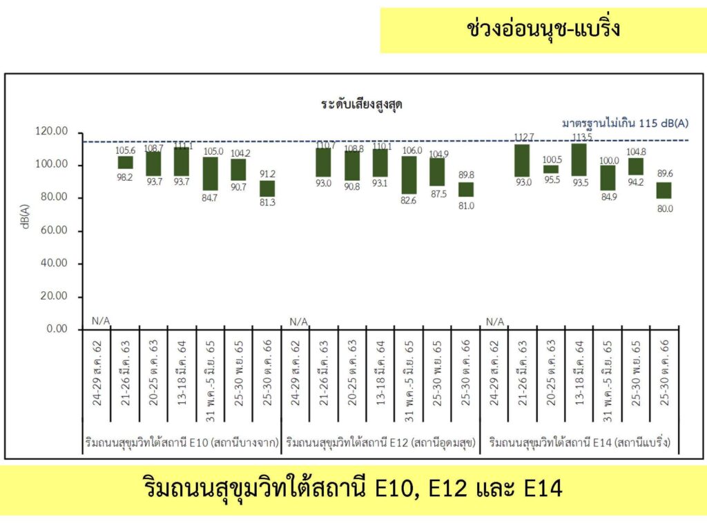 3_เสียง_6