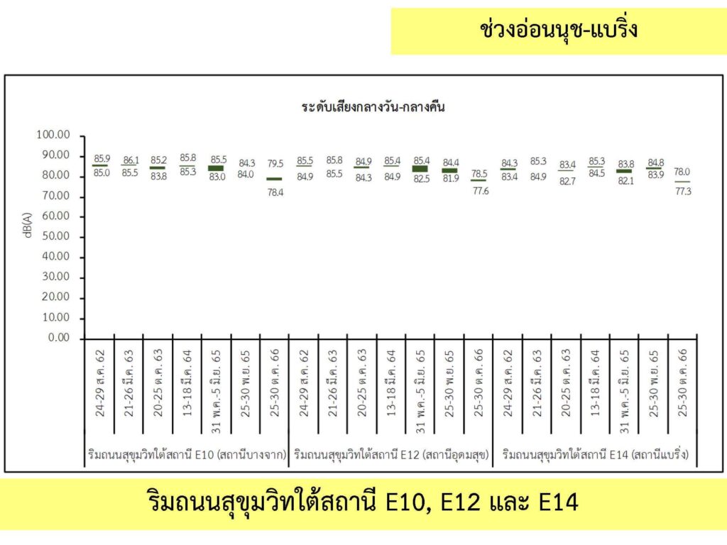 3_เสียง_7