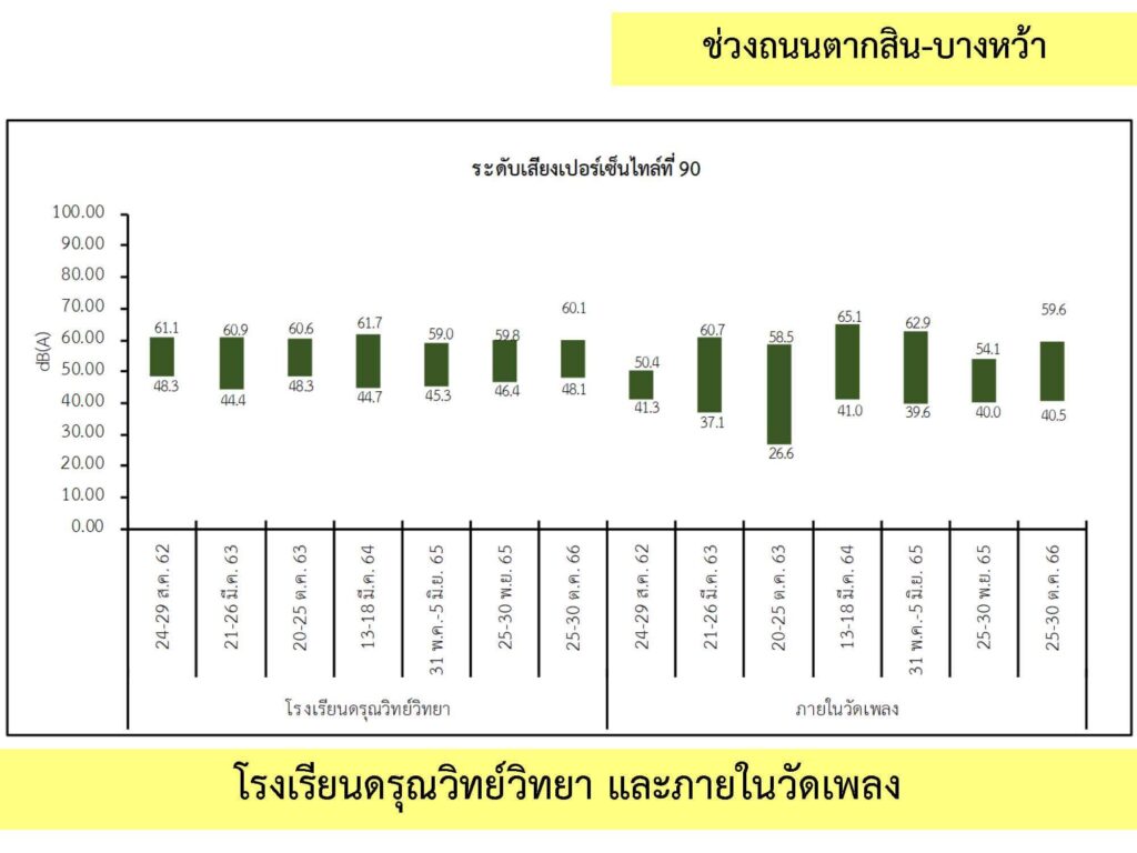 3_เสียง_7