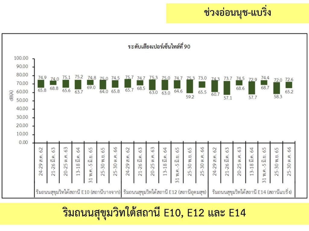 3_เสียง_8