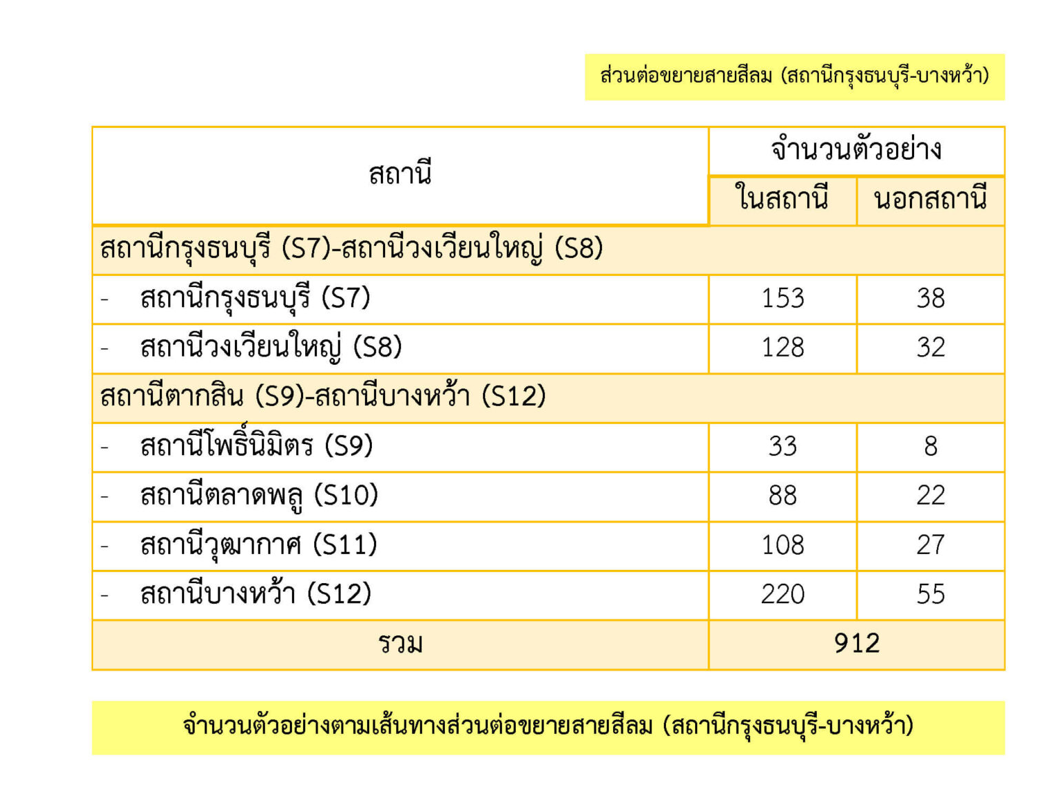 BEM_Web_Silom_Sacrified_Suyvey_Jun-Dec_23_010324_Page_1