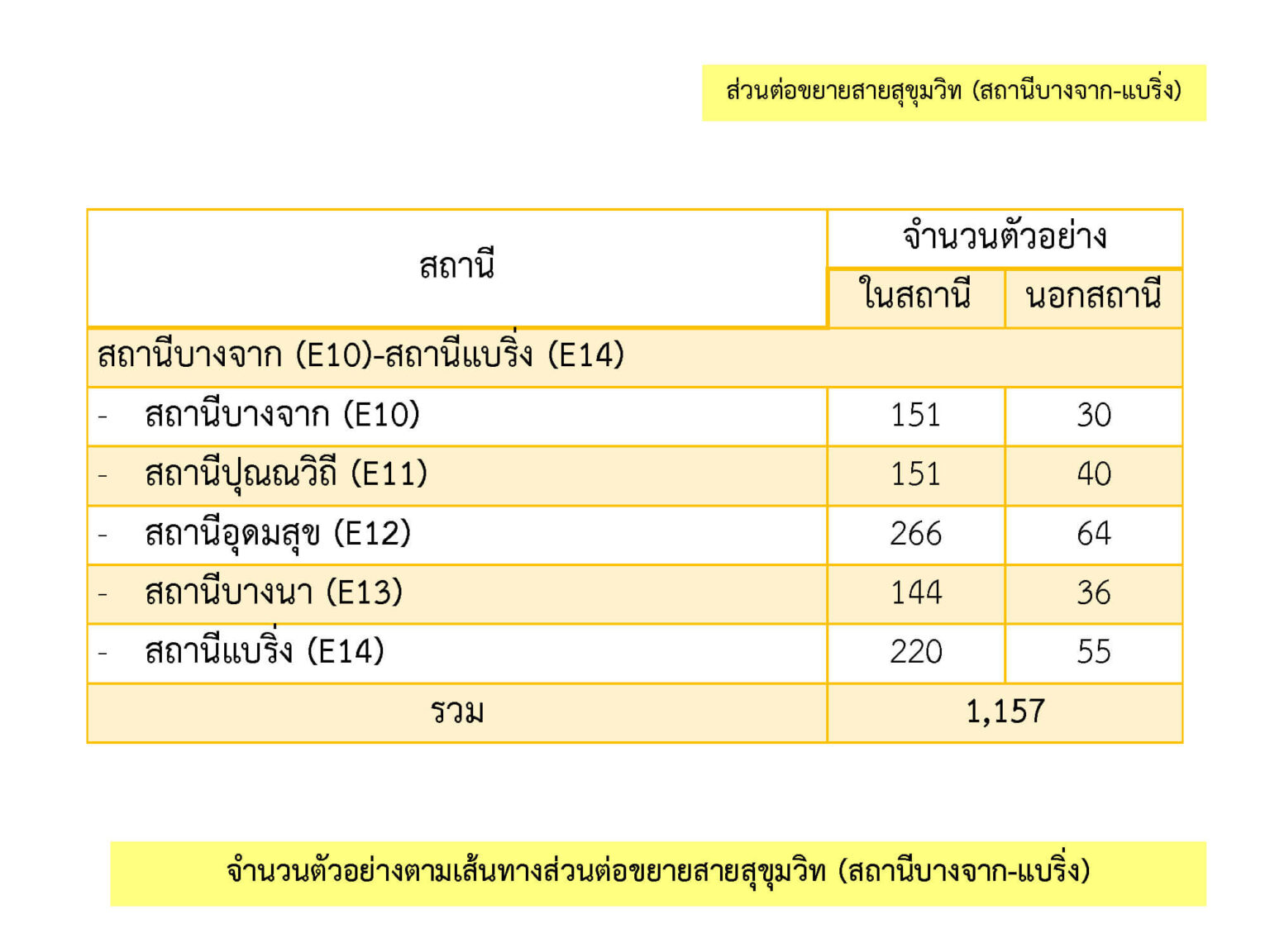 BEM_Web_Sukhumvit_Sacrified_Suyvey_Jun-Dec_23_010324_Page_1