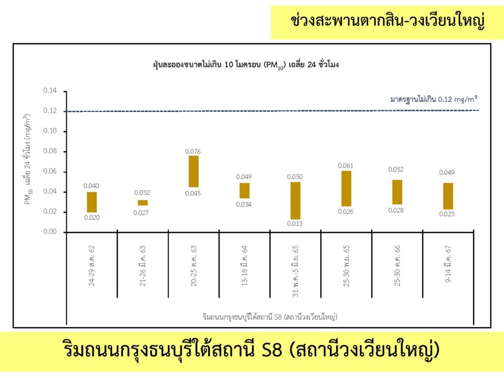 2_คุณภาพอากาศ_2