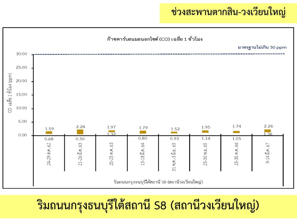 2_คุณภาพอากาศ_3