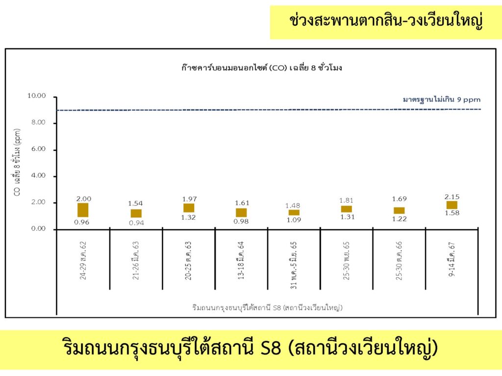 2_คุณภาพอากาศ_4