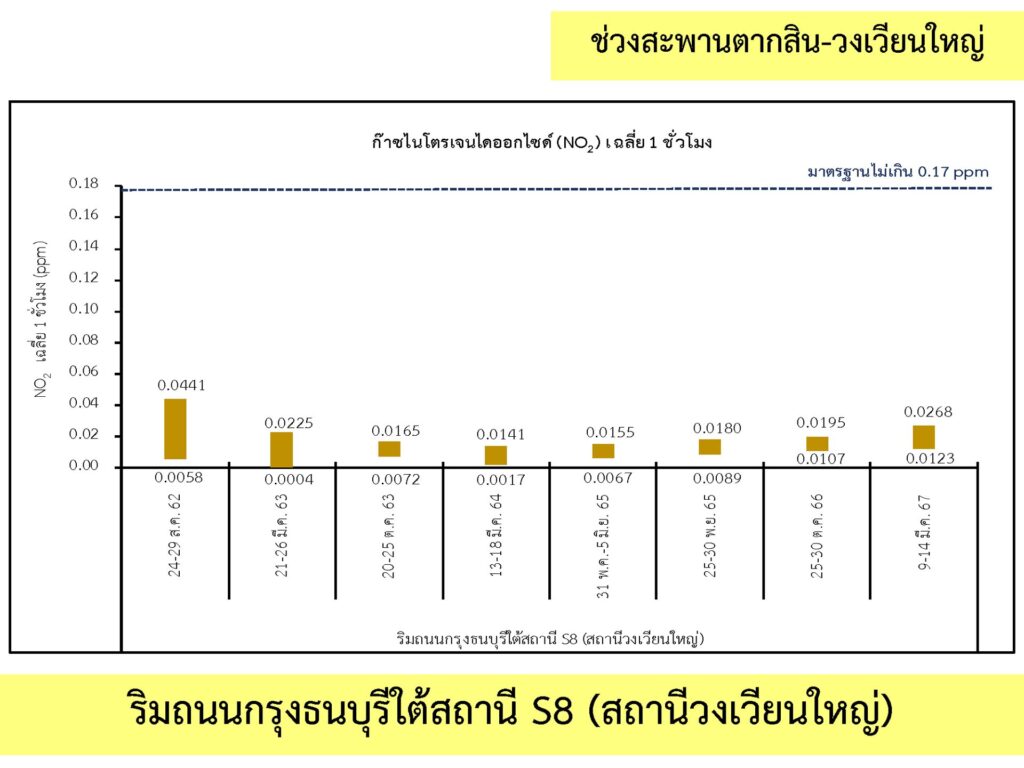 2_คุณภาพอากาศ_5